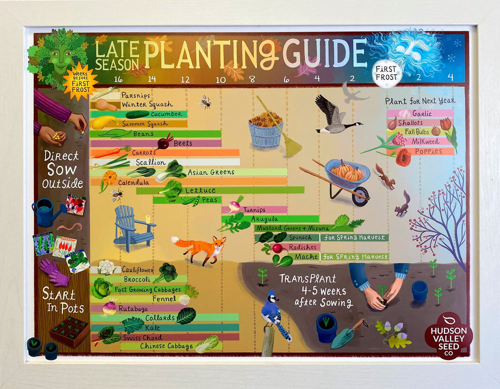 Late Season Planting Guide Poster Hudson Valley Seed Company