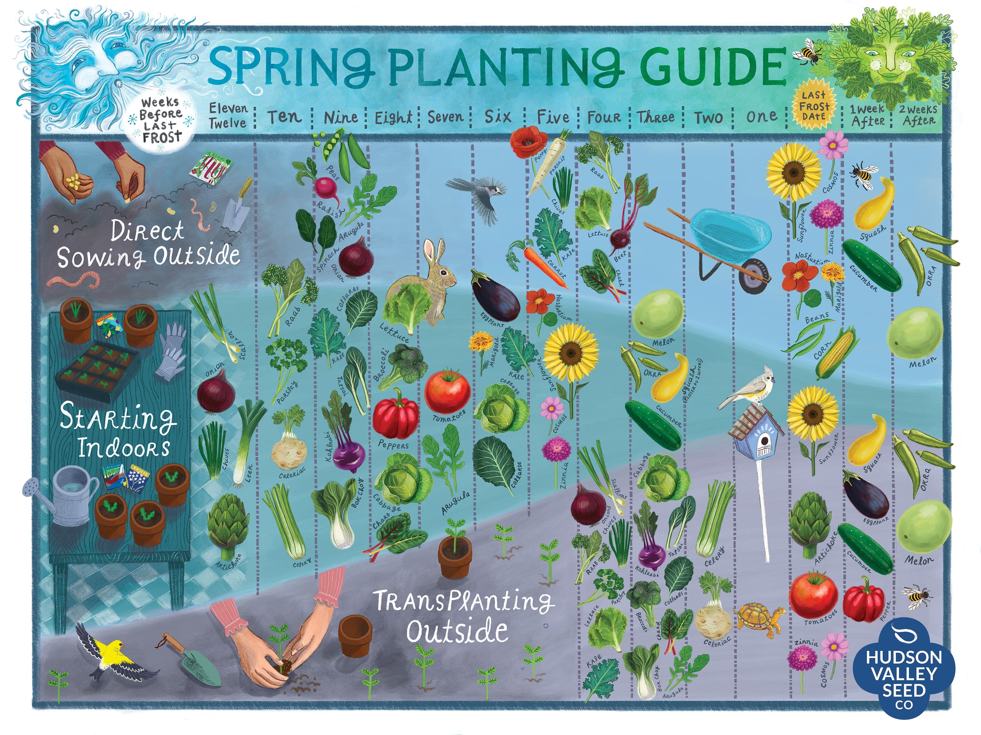 Spring Planting Guide Poster Hudson Valley Seed Company